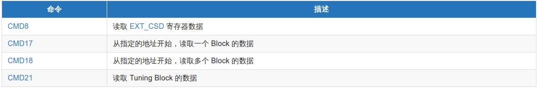 安卓获取EMMC已经使用 emmc device_安卓获取EMMC已经使用_02