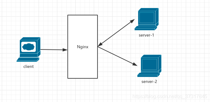 spring cloud grpc均衡连接 spring cloud实现负载均衡_springboot