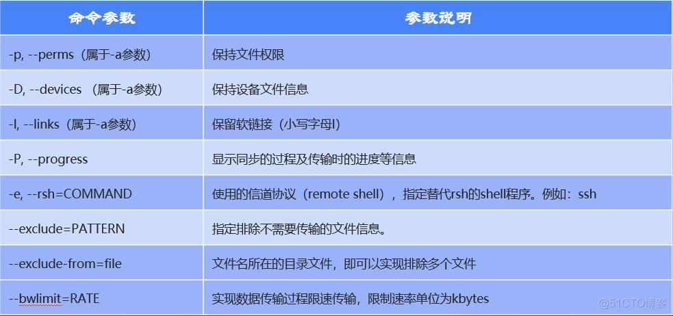 rsync 远程拷贝目录 rsync复制_服务器_14