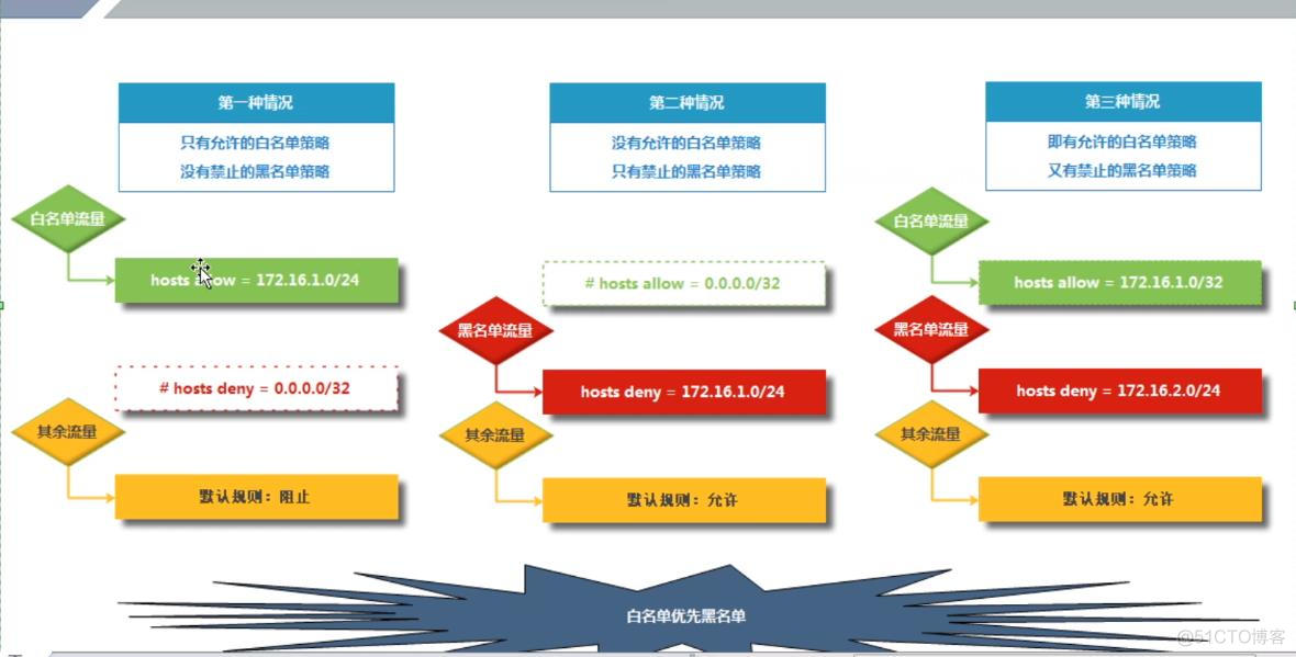 rsync 远程拷贝目录 rsync复制_数据_44