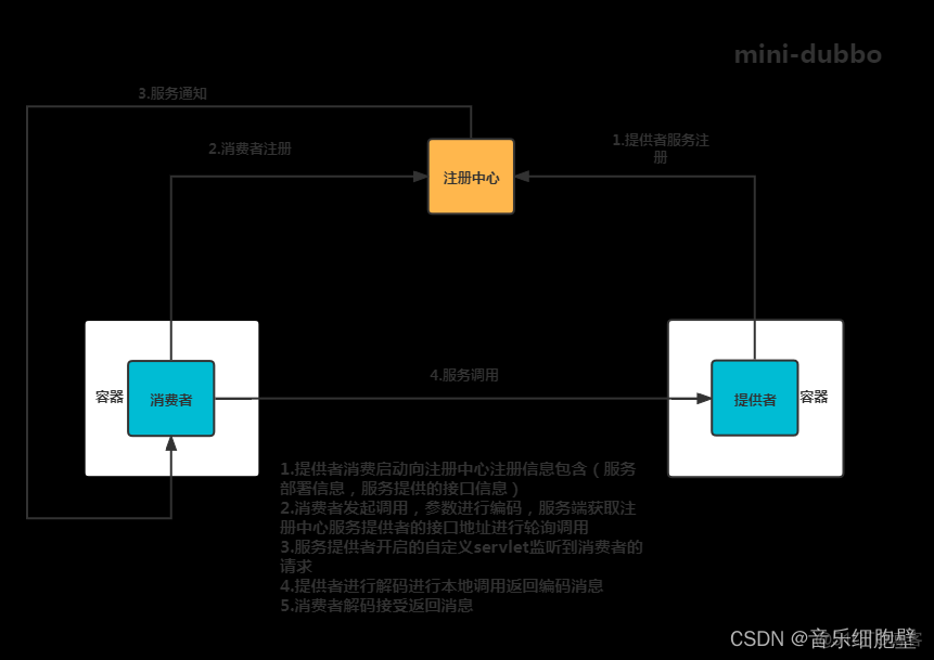 dubbo 调用远程服务完整的url dubbo远程调用实现_rpc_04