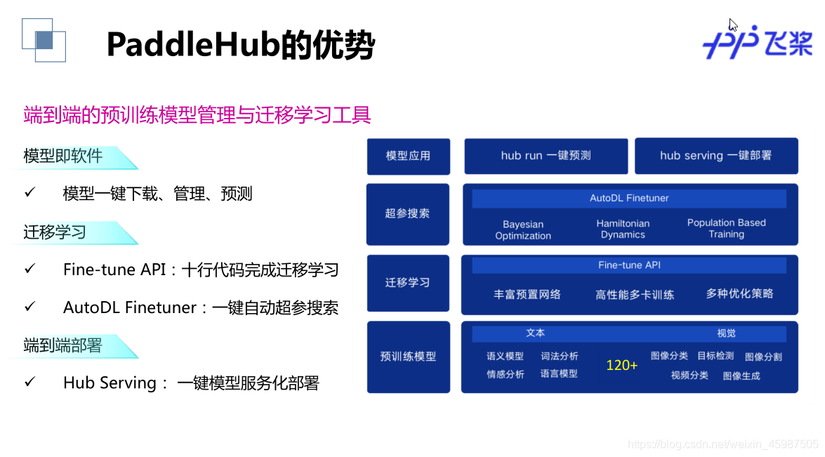 ai训练的模型架构图 aistudio训练模型小白_ai训练的模型架构图_11