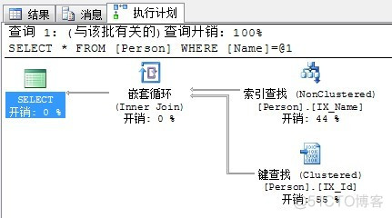 SQL server查数据不一致 sql server数据操作与查询_Server