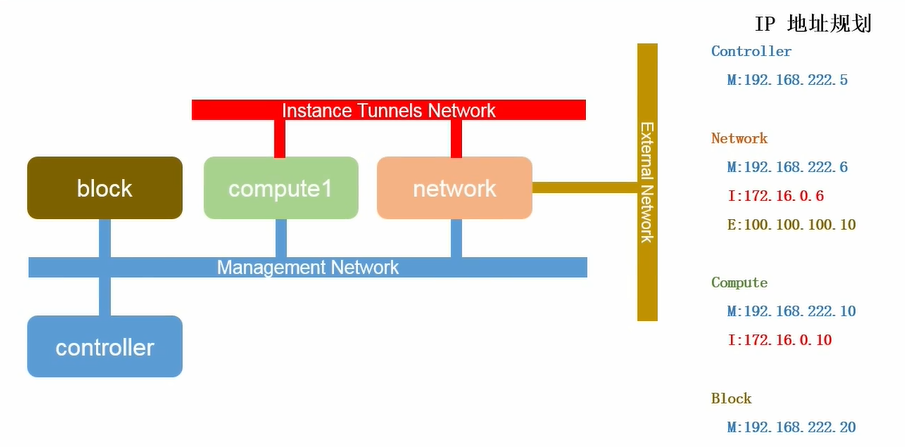 OpenStack实例显示失败 openstack no valid host_OpenStack实例显示失败_02