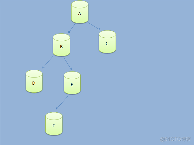 Java 主从redis的yml文件 java连接redis主从_Redis