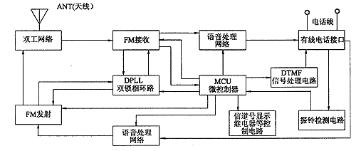 Android 无障碍通话录音 电话无障碍功能_单片机