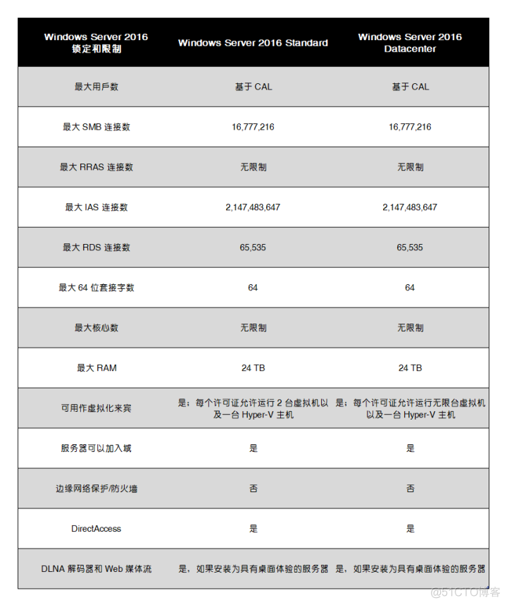 虚拟机安装mysql 8DB 虚拟机安装windows server 2016_windows_04