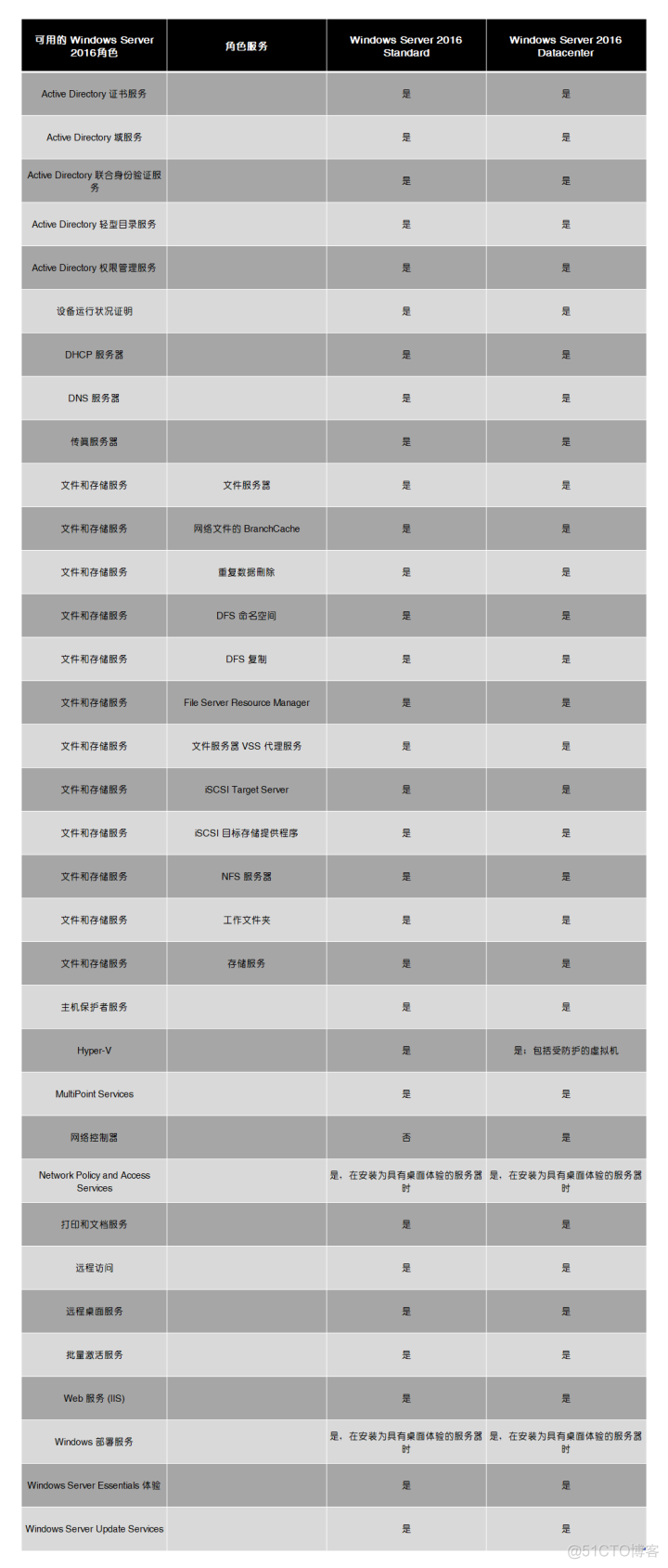 虚拟机安装mysql 8DB 虚拟机安装windows server 2016_microsoft_05