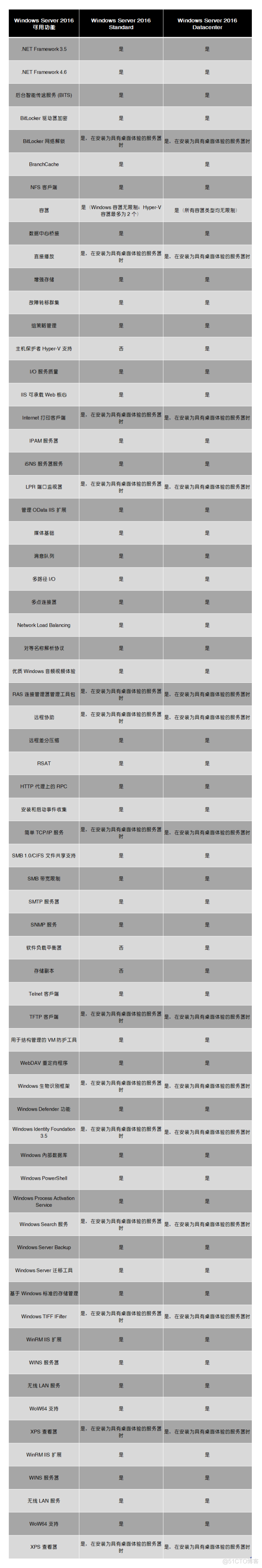 虚拟机安装mysql 8DB 虚拟机安装windows server 2016_windows_06