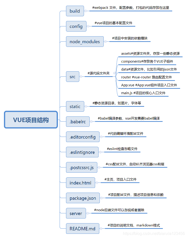 若依微服务怎么部署到服务器的 若依vue3,若依微服务怎么部署到服务器的 若依vue3_Vue_02,第2张