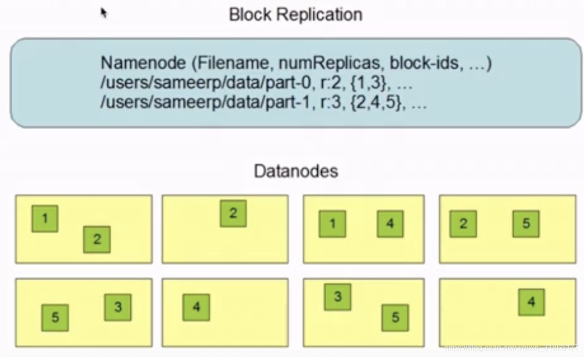 举例叙述典型的hadoop的功能模块 hadoop的主要功能模块包括_hadoop