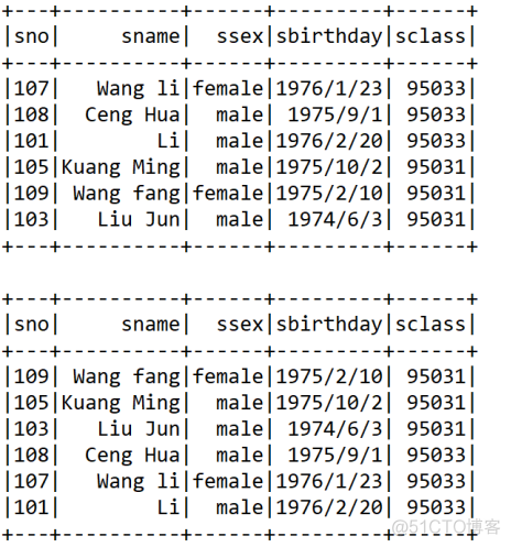 sparksql 查询kudu sparksql 子查询_sparksql 查询kudu_12