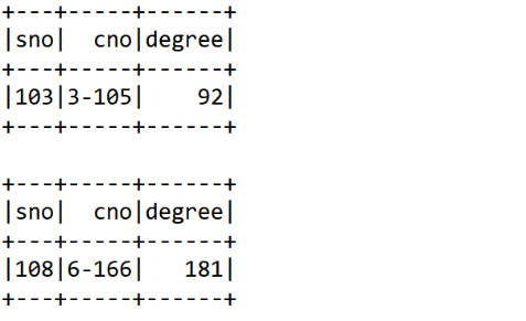 sparksql 查询kudu sparksql 子查询,sparksql 查询kudu sparksql 子查询_spark_14,第14张