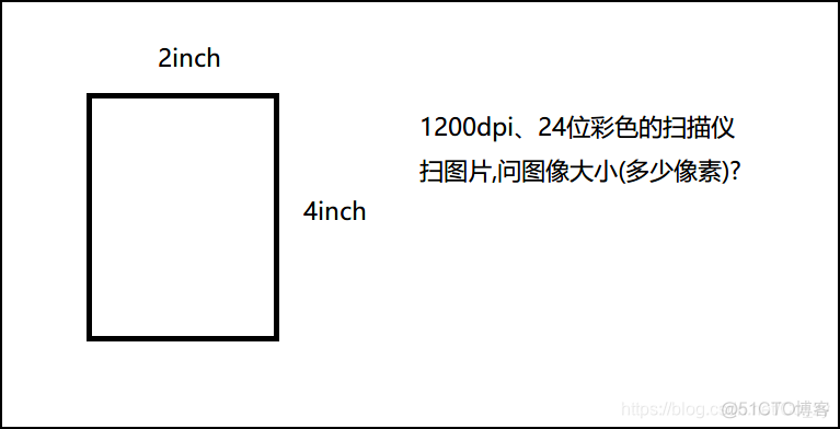 python 医学图像 图像配准 基于python的医学图像处理_像素点