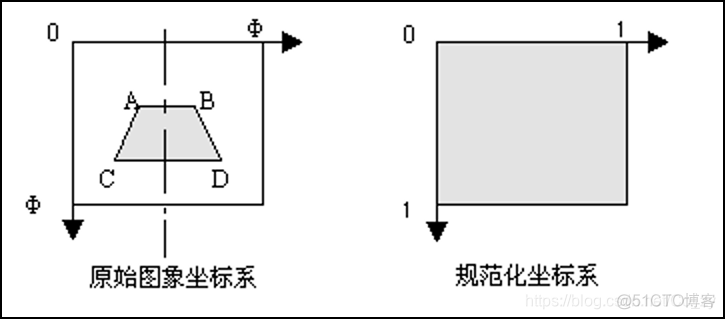 python 医学图像 图像配准 基于python的医学图像处理_灰度直方图_15