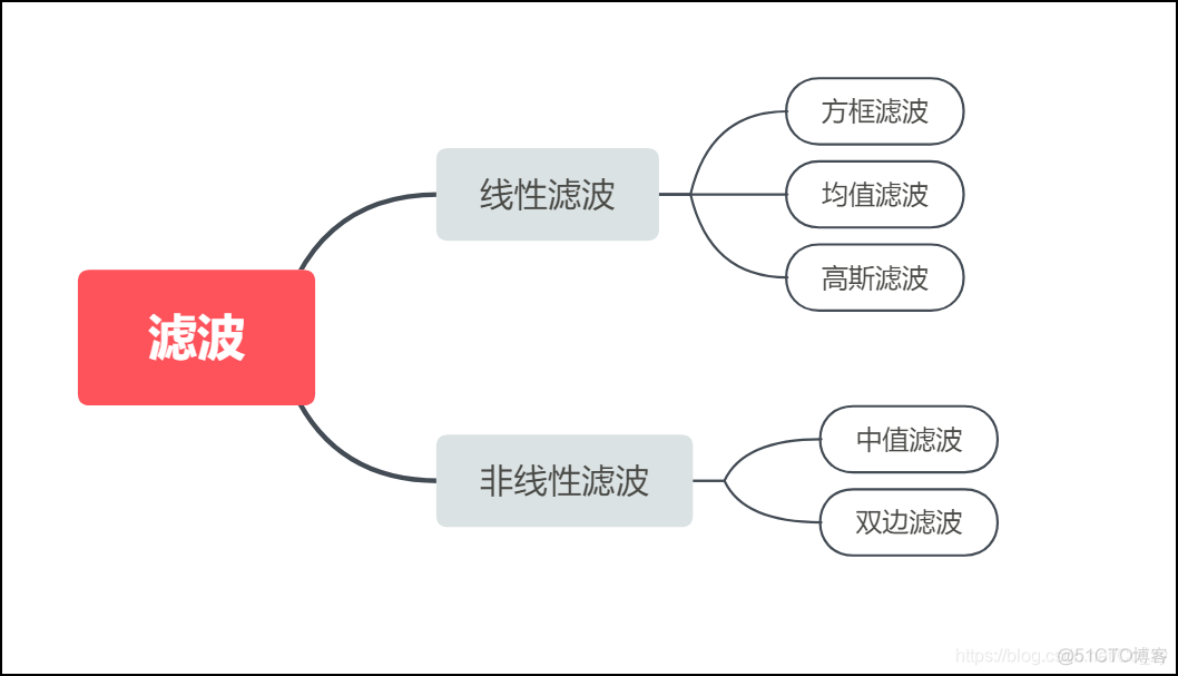 python 医学图像 图像配准 基于python的医学图像处理_灰度直方图_16