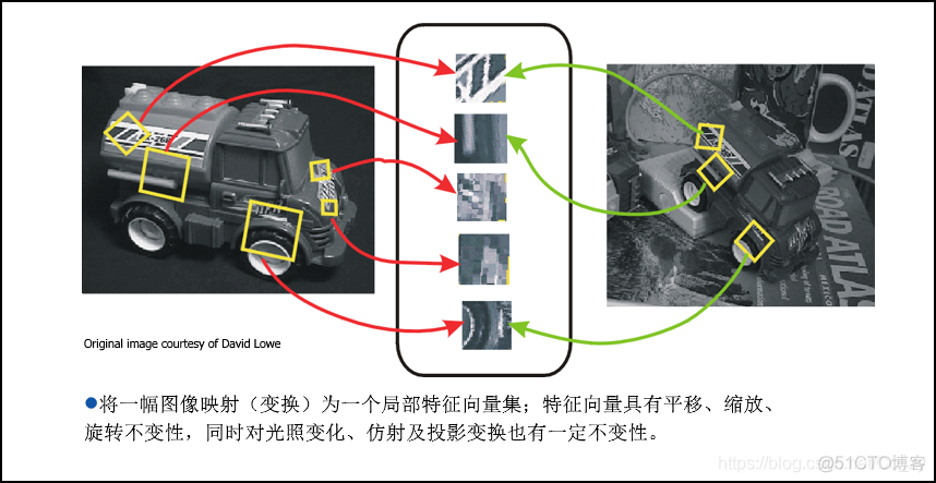 python 医学图像 图像配准 基于python的医学图像处理_灰度直方图_24