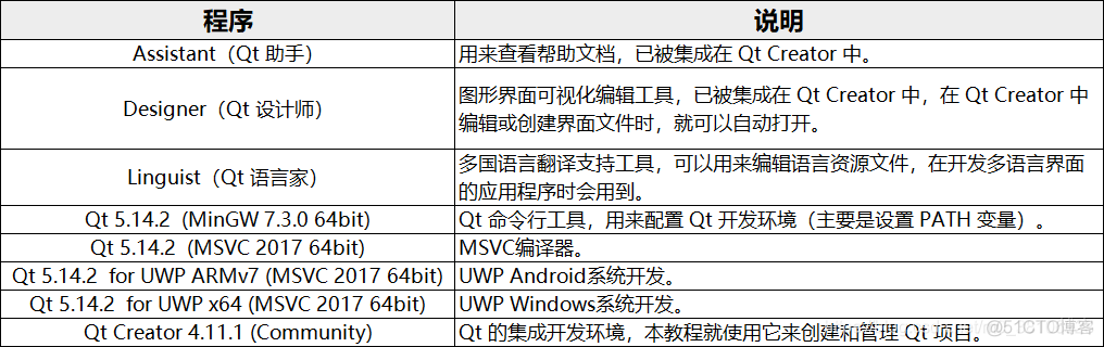 python qt5 关闭重写 python qt gui_QT_21