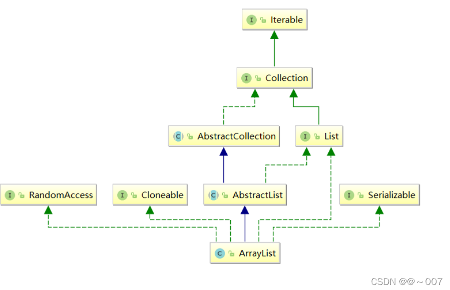 java 接收 实体List java接口接收list参数_System_02