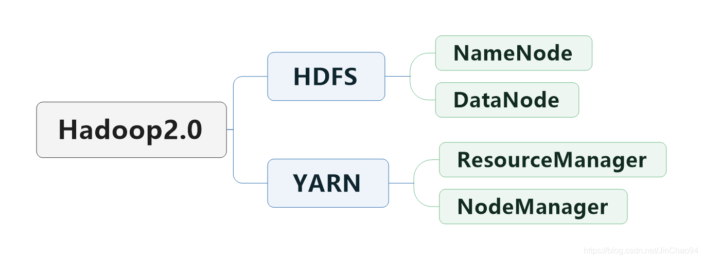 hdfs 查看元数据 hdfs元数据大小_文件系统