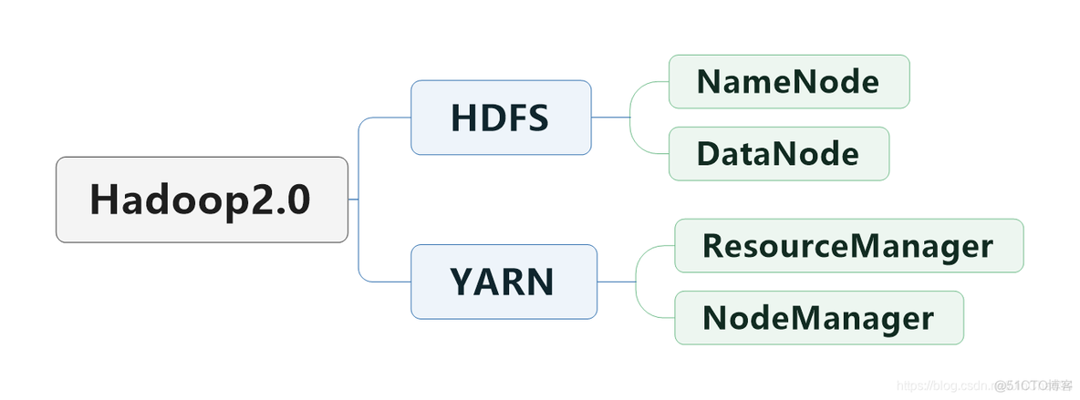 hdfs 查看元数据 hdfs元数据大小_数据块