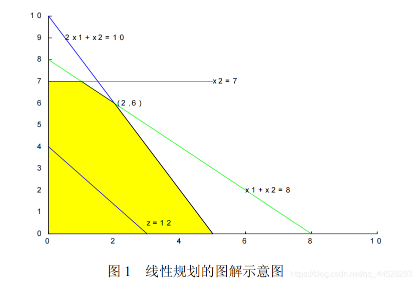 设计并实现一个基于线性模型的房价预测程序matlab 线性规划建模案例,设计并实现一个基于线性模型的房价预测程序matlab 线性规划建模案例_线性规划_05,第5张