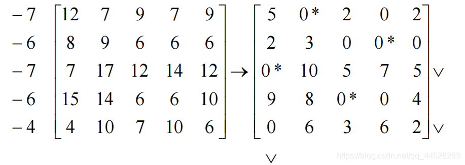 设计并实现一个基于线性模型的房价预测程序matlab 线性规划建模案例,设计并实现一个基于线性模型的房价预测程序matlab 线性规划建模案例_系数矩阵_18,第18张