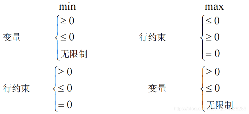 设计并实现一个基于线性模型的房价预测程序matlab 线性规划建模案例,设计并实现一个基于线性模型的房价预测程序matlab 线性规划建模案例_线性规划_26,第26张