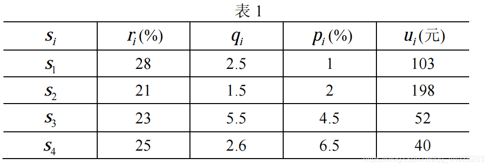 设计并实现一个基于线性模型的房价预测程序matlab 线性规划建模案例,设计并实现一个基于线性模型的房价预测程序matlab 线性规划建模案例_系数矩阵_31,第31张