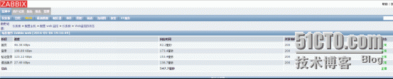 zabbix监控网页状态通过返回值判断 zabbix监控web页面,zabbix监控网页状态通过返回值判断 zabbix监控web页面_html_08,第8张