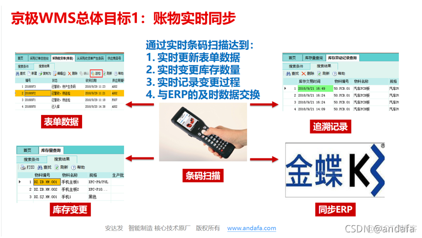 wms 仓库架构 wms在仓储管理中的应用_wms 仓库架构