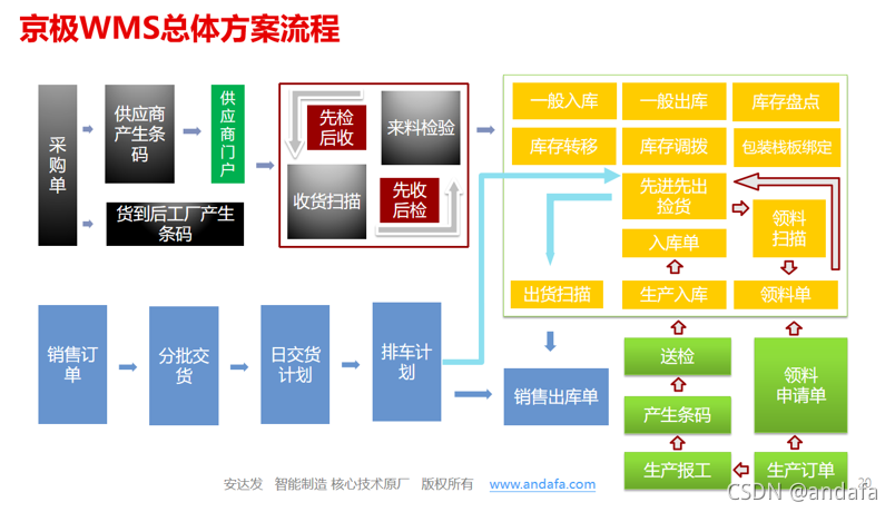 wms 仓库架构 wms在仓储管理中的应用_wms 仓库架构_02