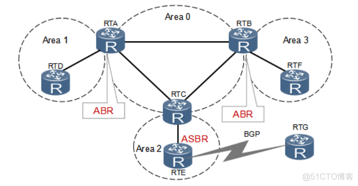 tcpdump 抓ospf 报文 ospf抓包分析_OSPF