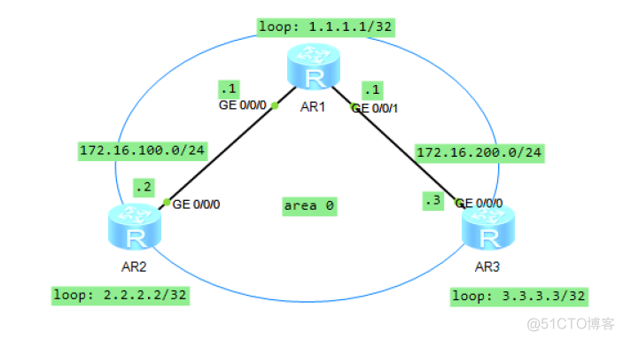 tcpdump 抓ospf 报文 ospf抓包分析_字段_02