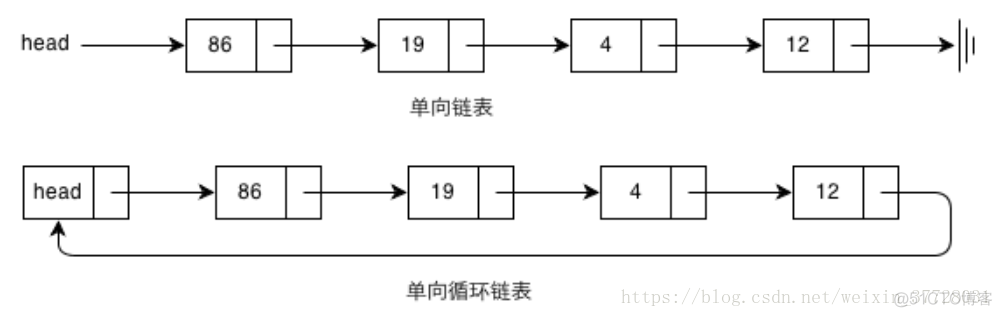 python中指针代表地址吗 python指针叫做什么_python_03