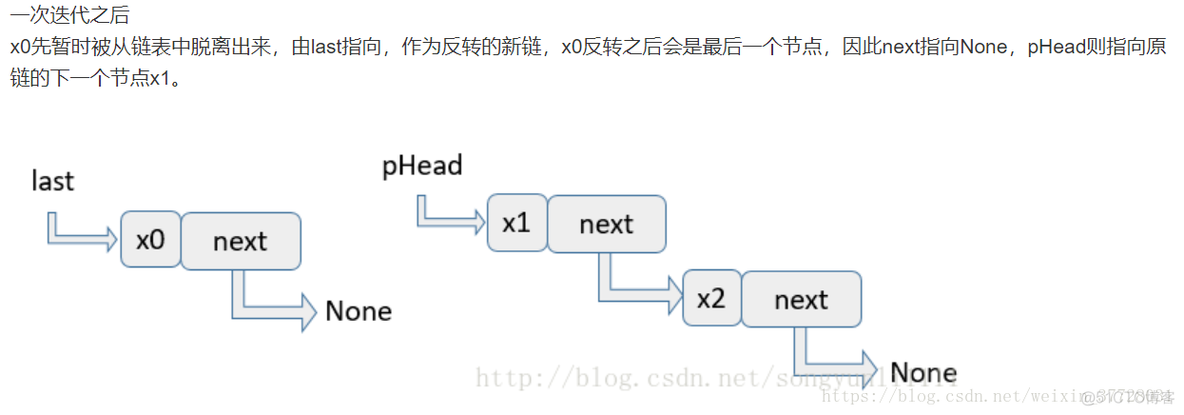 python中指针代表地址吗 python指针叫做什么_python中指针代表地址吗_06