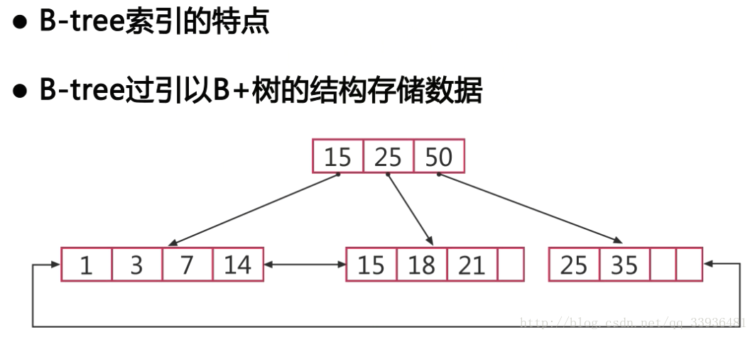 mysql数据量太大导致索引失效 mysql索引比数据大_mysql数据量太大导致索引失效_02