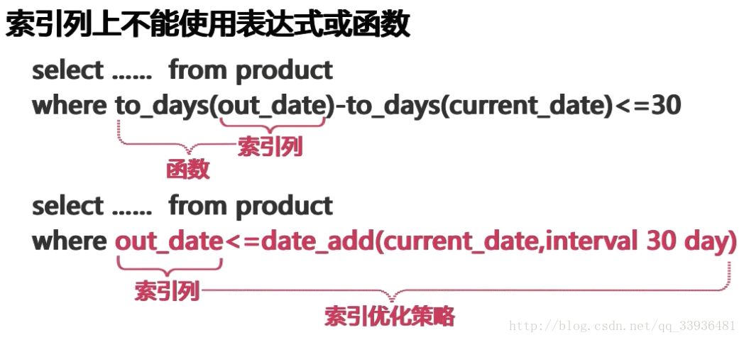 mysql数据量太大导致索引失效 mysql索引比数据大_索引_10