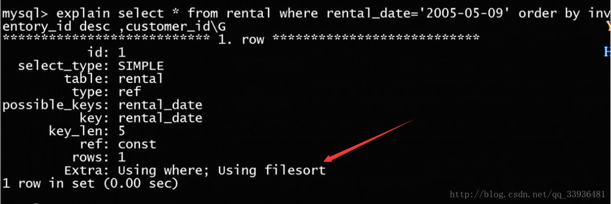 mysql数据量太大导致索引失效 mysql索引比数据大_mysql数据量太大导致索引失效_23