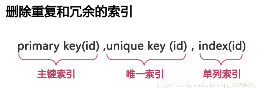 mysql数据量太大导致索引失效 mysql索引比数据大_mysql数据量太大导致索引失效_37