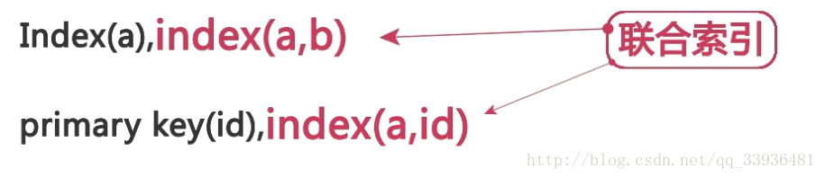 mysql数据量太大导致索引失效 mysql索引比数据大_mysql数据量太大导致索引失效_38