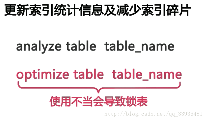 mysql数据量太大导致索引失效 mysql索引比数据大_数据库_41