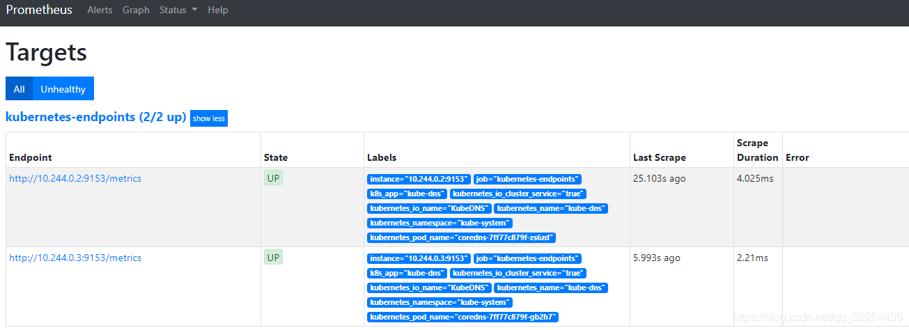 Prometheus 介绍 prometheus operator_kubernetes_13