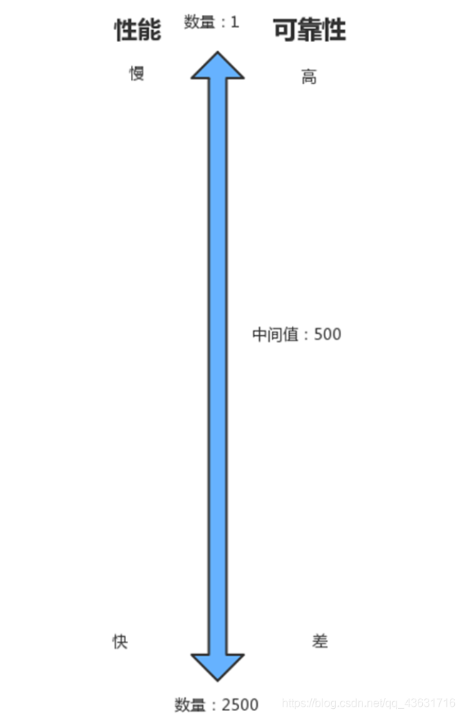 java rabbitmq消费顺序执行 rabbitmq消费指定消息_JSON_08