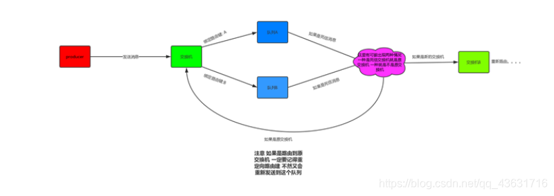 java rabbitmq消费顺序执行 rabbitmq消费指定消息_spring_09