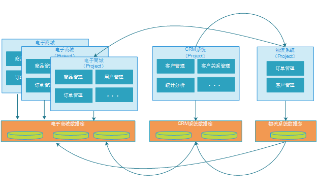 springboot技术栈简历上怎么写 spring cloud 技术栈_Cloud_02