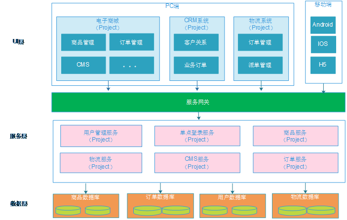 springboot技术栈简历上怎么写 spring cloud 技术栈_springboot技术栈简历上怎么写_04