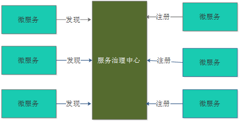 springboot技术栈简历上怎么写 spring cloud 技术栈_Cloud_07