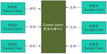 springboot技术栈简历上怎么写 spring cloud 技术栈_springboot技术栈简历上怎么写_08