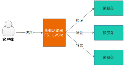 springboot技术栈简历上怎么写 spring cloud 技术栈_Cloud_11